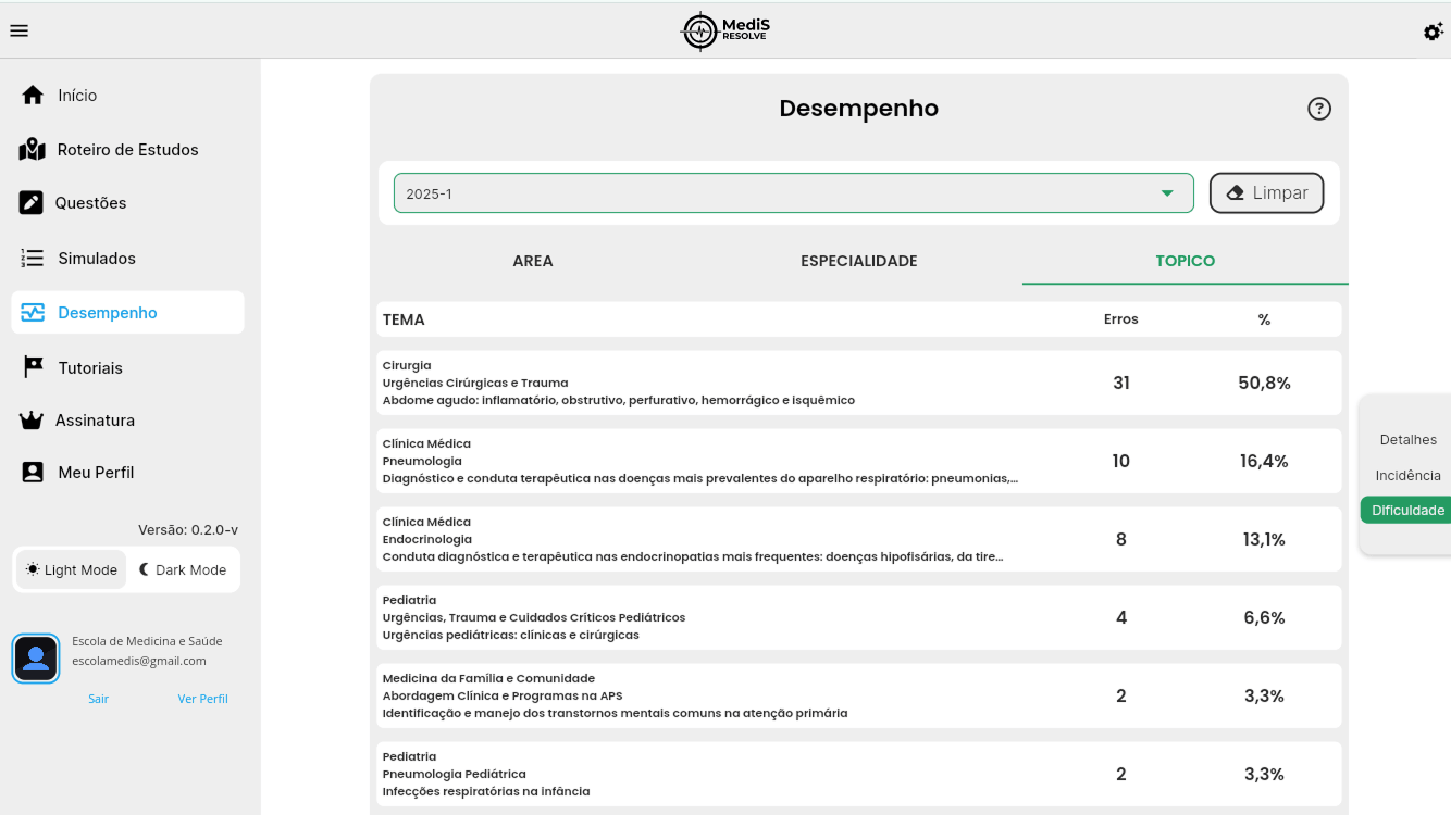 Screenshot Análise de Desempenho